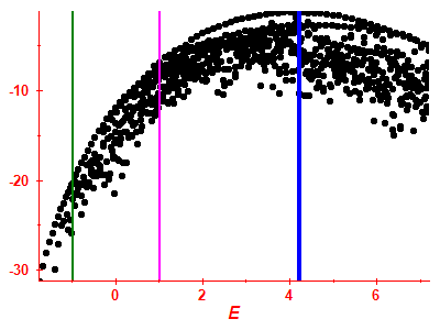 Strength function log